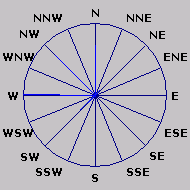 Wind Rose